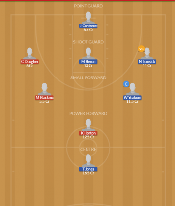 Dream11 SL Team