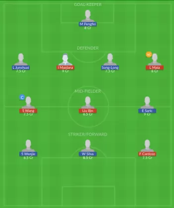 Dream11 SL Team