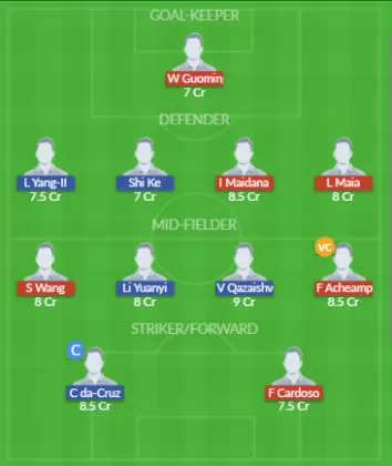 Dream11 SL Team