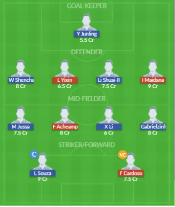 Dream11 SL Team