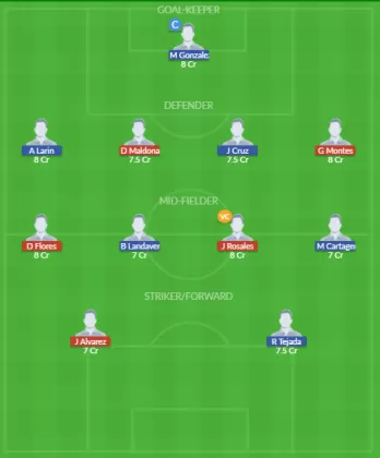 Dream11 SL Team