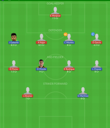 Dream11 SL Team
