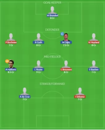 Dream11 SL Team