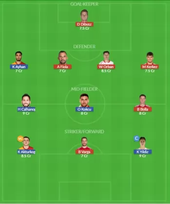 Dream11 SL Team