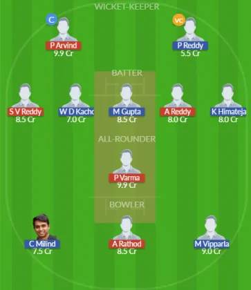 Dream11 SL Team