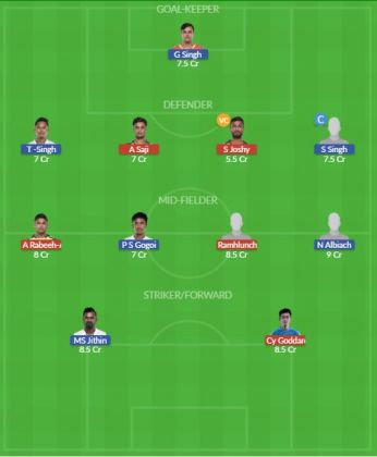 Dream11 SL Team