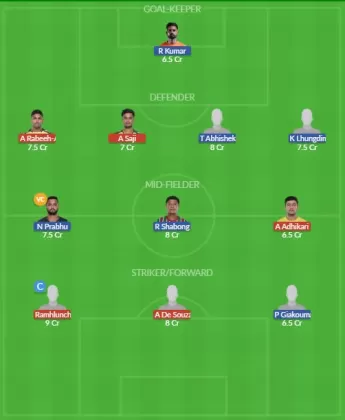 Dream11 SL Team