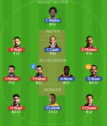 Dream11 SL Team