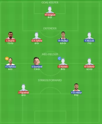 Dream11 SL Team