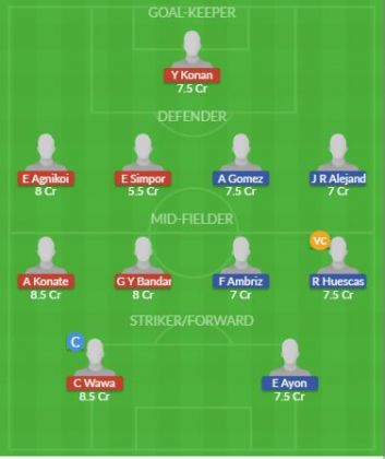 Dream11 SL Team