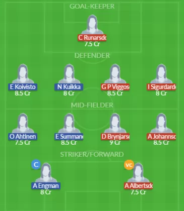 Dream11 SL Team