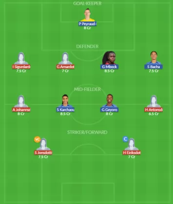 Dream11 SL Team