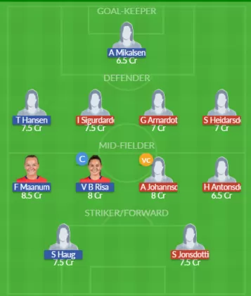 Dream11 SL Team