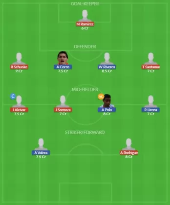 Dream11 SL Team
