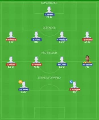 Dream11 SL Team