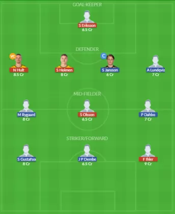 Dream11 SL Team