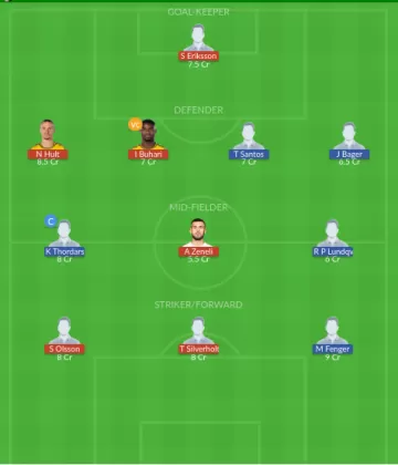 Dream11 SL Team
