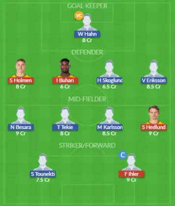 Dream11 SL Team