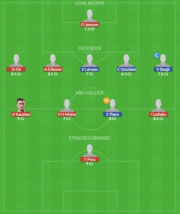 Dream11 SL Team