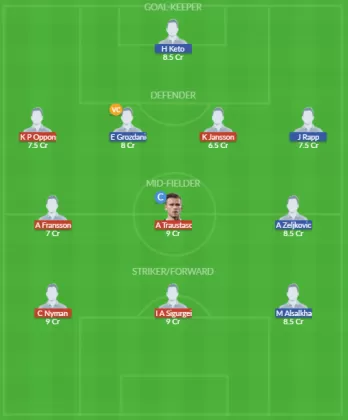 Dream11 SL Team