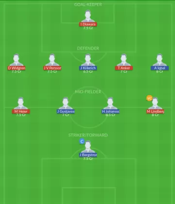 Dream11 SL Team