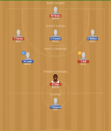 Dream11 SL Team