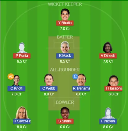 Dream11 SL Team