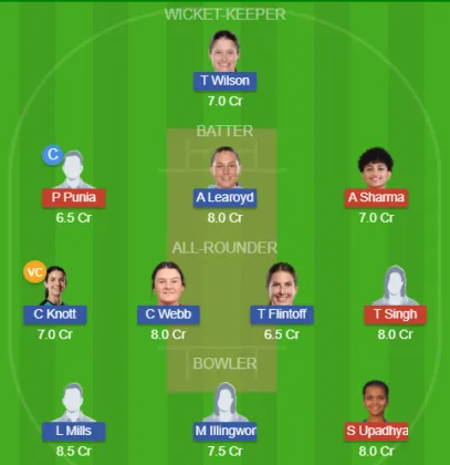 Dream11 SL Team