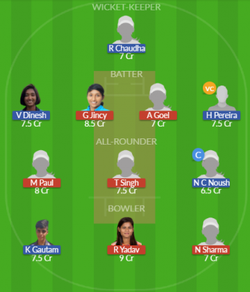 Dream11 SL Team