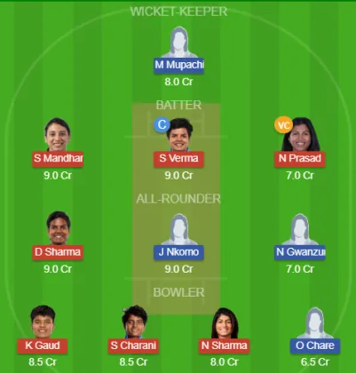 Dream11 SL Team