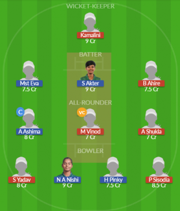 Dream11 SL Team