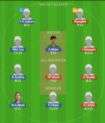 Dream11 SL Team