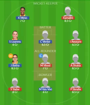 Dream11 SL Team