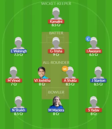 Dream11 SL Team