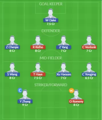 Dream11 SL Team