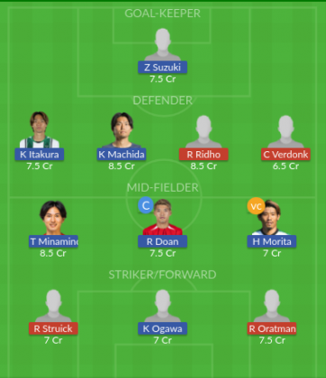 Dream11 SL Team