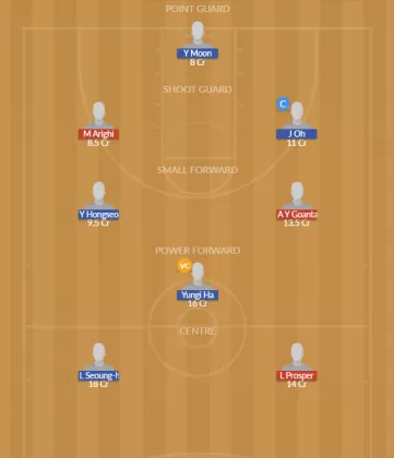 Dream11 SL Team