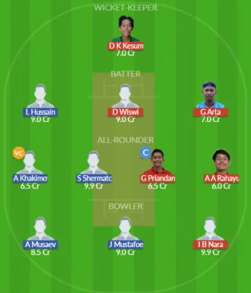 Dream11 SL Team