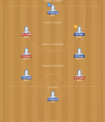 Dream11 SL Team