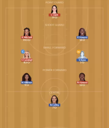 Dream11 SL Team
