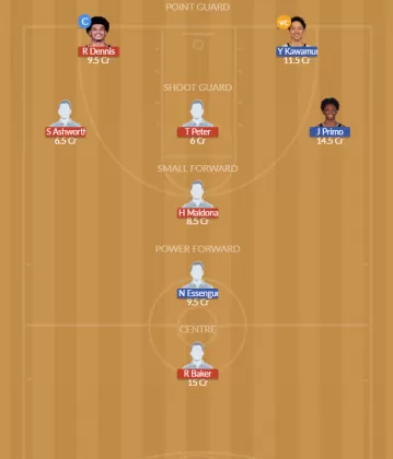 Dream11 SL Team