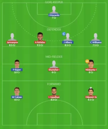Dream11 SL Team