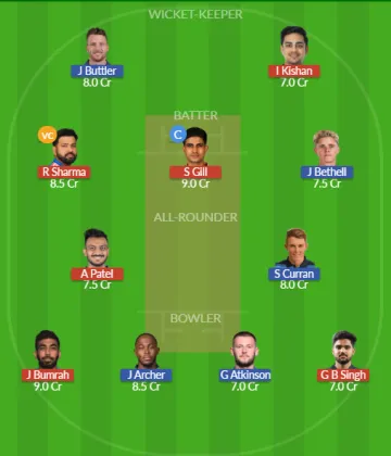 Dream11 SL Team