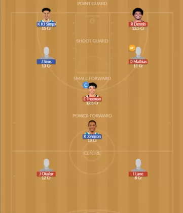 Dream11 SL Team