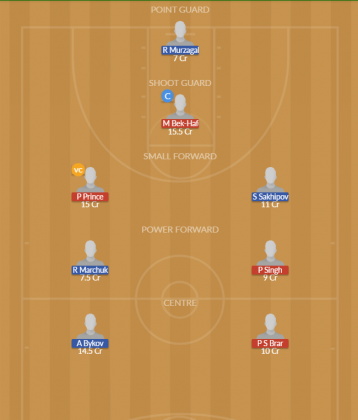 Dream11 SL Team