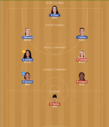 Dream11 SL Team