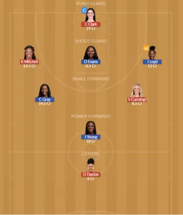 Dream11 SL Team
