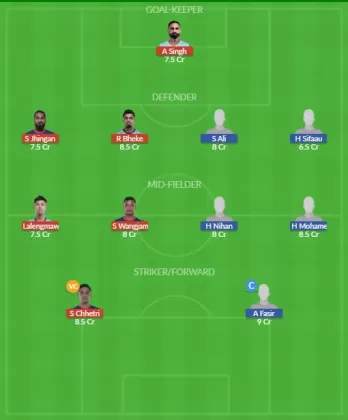 Dream11 SL Team