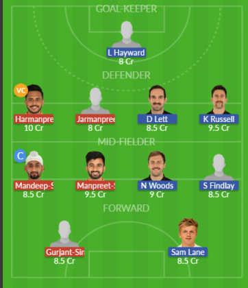 Dream11 SL Team