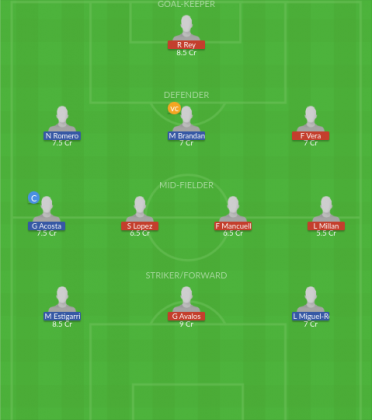 Dream11 SL Team
